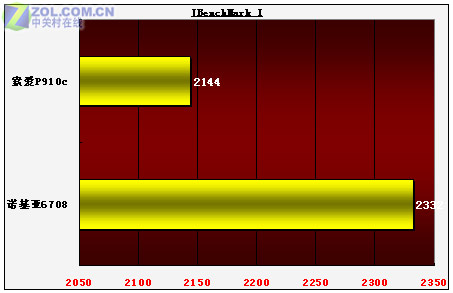 百万像素UIQ强机 诺基亚6708详细评测