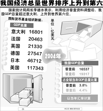 我国当前宏观经济总量_我国经济gdp总量图