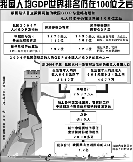 中国GDP跟国外算法_GDP 新算法引导高质量发展 中国新经济研究系列之一(3)