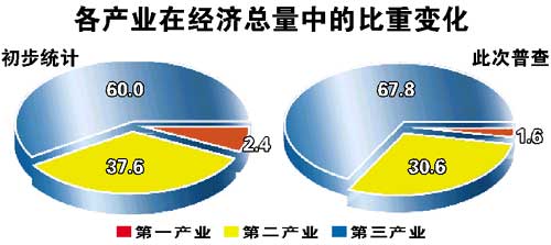 个体户怎么统计到GDP_个体户营业执照(2)