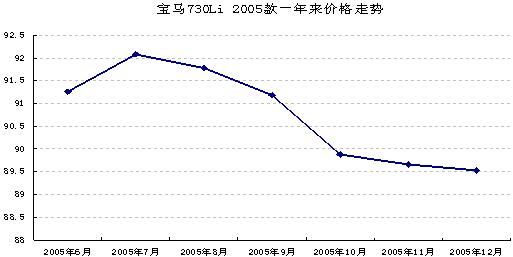 730Li۸仯(ͼ)