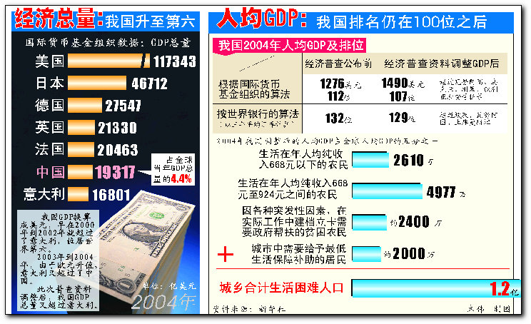 人均gdp美国的五分之一_2018年印度人均GDP或能达到全球人均GDP的五分之一,中国呢