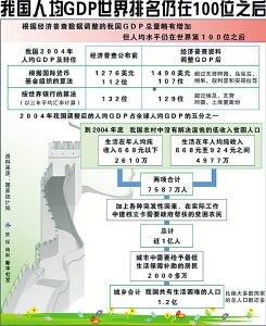 gdp现价_G20成员国占全球GDP的80(3)