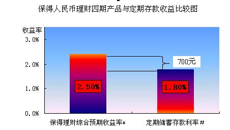 银行定期利率与gdp的关系_低利率能化解美国的债务问题吗(2)