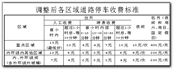 没有停车场标志的道路一律禁