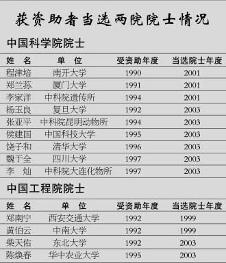 人口基金补助5000_联合国人口基金证书(2)