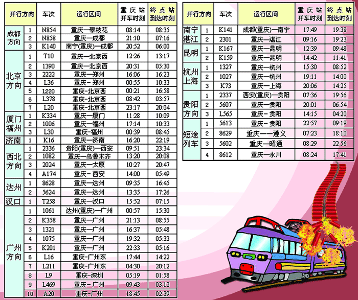 春运增开26次临客列车图