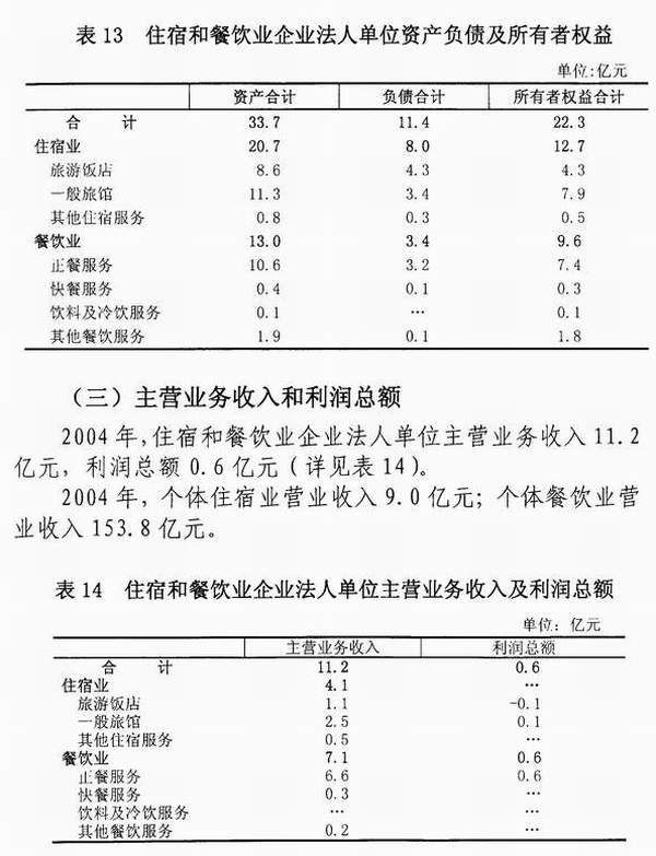 5.2人口普查_加拿大最新人口普查结果出炉 移民成为主力军(2)