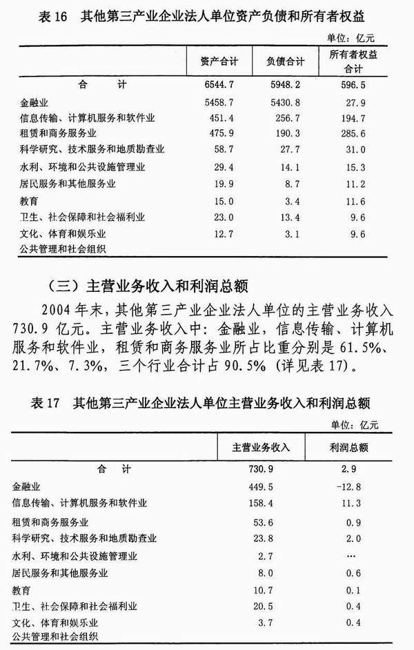 黑龙江省第一次全国经济普查主要数据