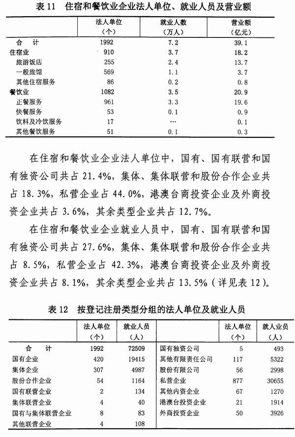 黑龙江省第一次全国经济普查主要数据公报 (第