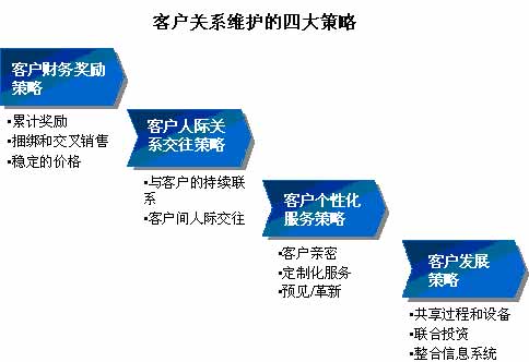 2006年中国汽车营销战略分析