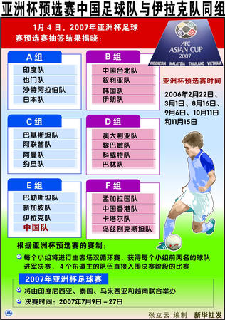 图表:亚洲杯预选赛中国足球队与伊拉克队同组