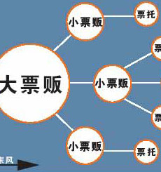 票贩子又开始活动'