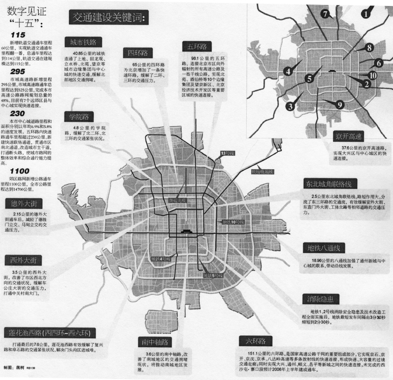 880亿元编织北京路网(组图)