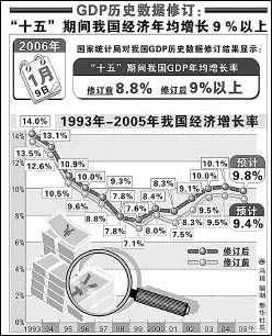 1979年我国gdp增长率_我国gdp增长率(2)