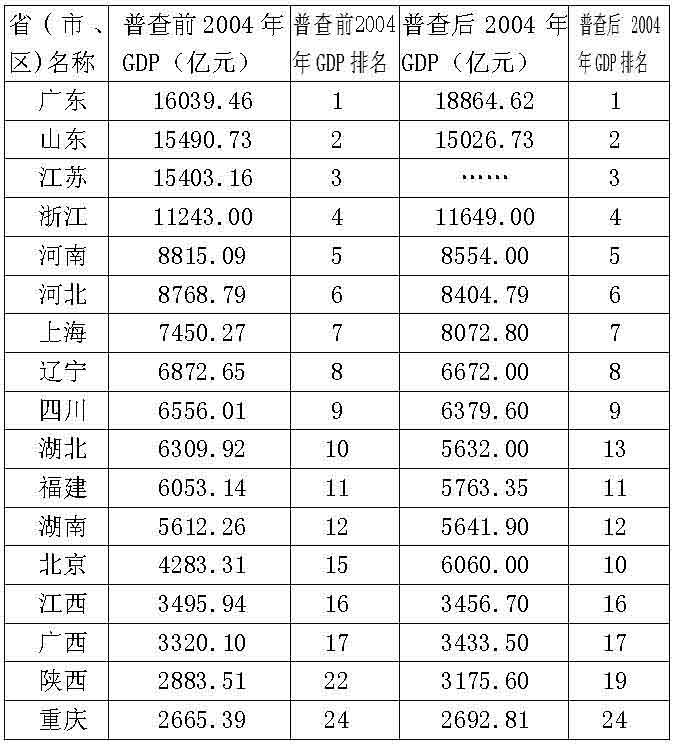 全国名声最差的省排名