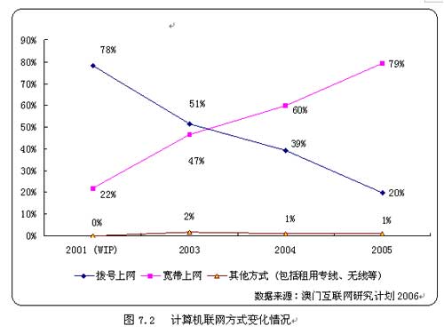 中国人口数量变化图_澳门人口数量2019