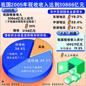 居民个人自用房交易税收可优惠(图)