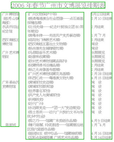 2006年春节广州市文博展览排期表(图)