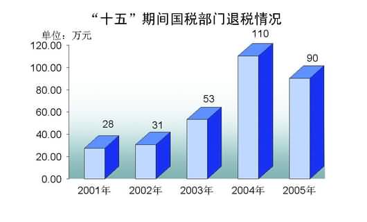 经济总量跨越发展_经济发展大跨越配图(2)