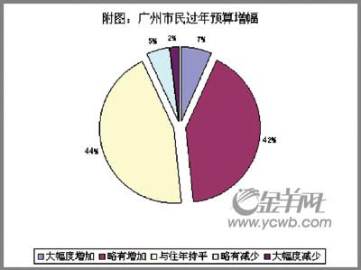 九五年美国人均gdp_失去的两个月对GDP的影响有多大(3)