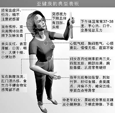 中青年亚健康状态人群仅20