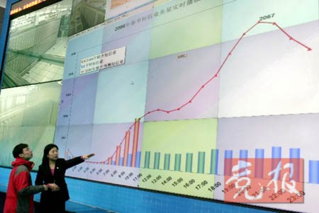 北京严密监控短信流量数据 除夕晚9点是最高峰