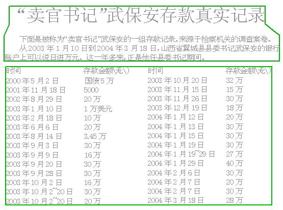 县委书记武保安,云南省德宏州梁河县原副县长尹黎明,河北省邯郸市魏县