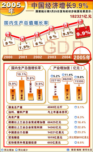 gdp高代表什么_陈靖代表:高质量发展的关键是高质量的GDP和财政收支