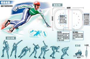2006冬奥会项目介绍-短道速滑-搜狐2008奥运
