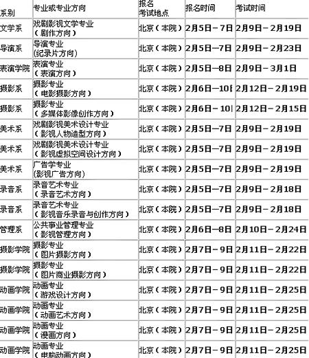 信息:   通讯地址:北京市海淀区西土城路4号 北京电影学院招生办公室