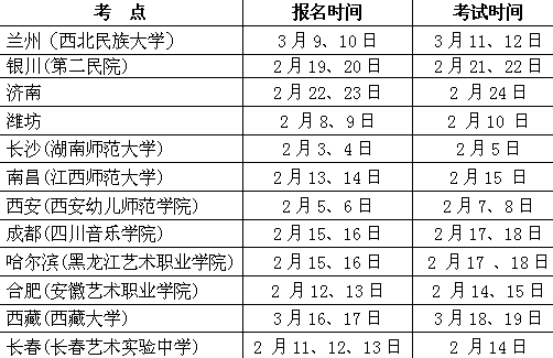 西北民族大学美术,音乐舞蹈学院06年招生简章
