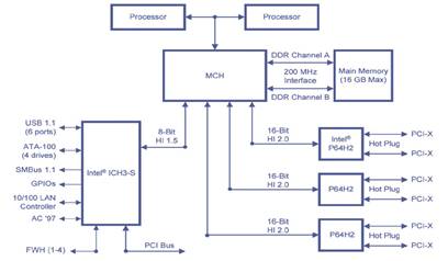 Intel 服务器主板全攻略---XEON篇-DOIT-数据产业媒体与服务平台