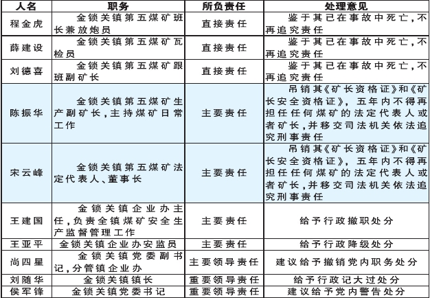渭南铜川两市要向省政府作书面检查(组图)