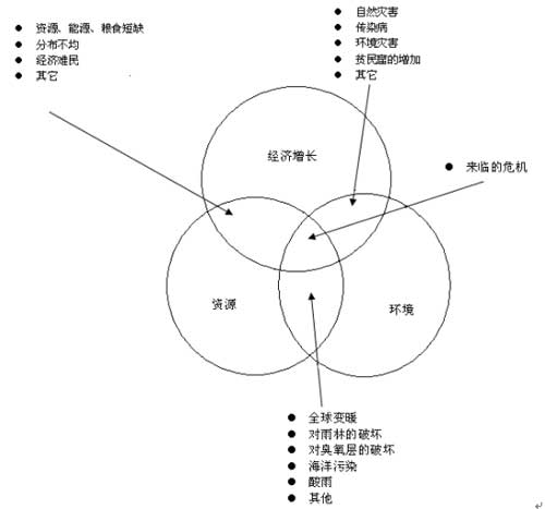 随着人口的急剧增长_...随着我国出境人口的急剧增长,以及国人在海外不断刷新(3)