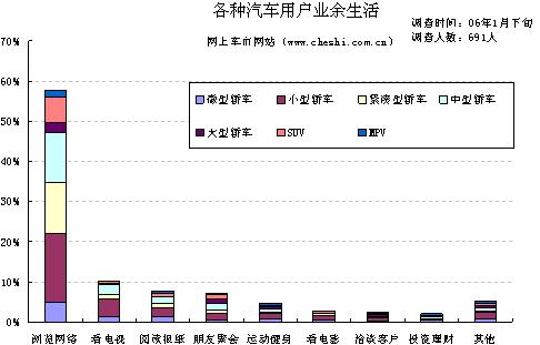 图3(图)