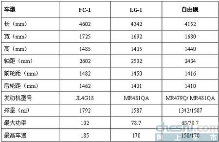 FC-1 LG-1 (ͼ)