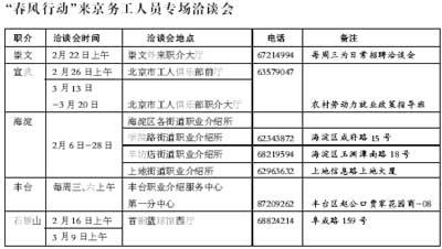 北京东城厨师工资最高 最低薪酬达到1200元(图