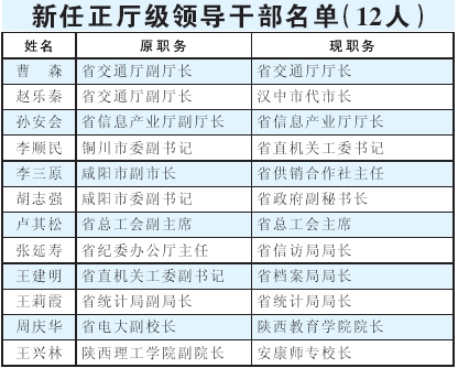 和考验也多,无论什么情况下都要把握好自己……"昨日上午,省委副书记