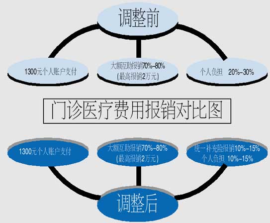 fusion 人口基金_Fusion io管理层人员变动巨大 增强OEM合作(3)