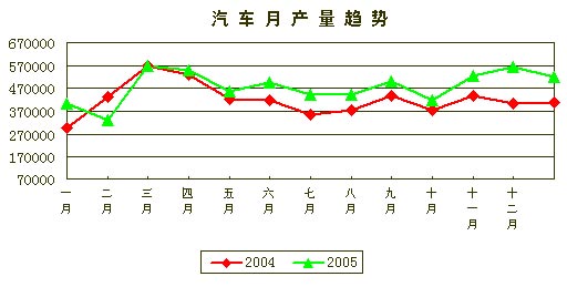 20061ҵ