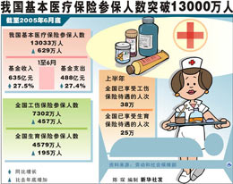 两会策划:两会代表关注医疗改革