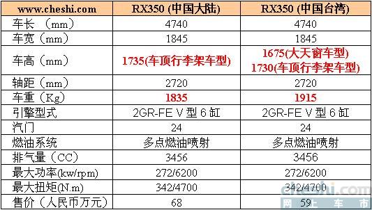 RX350(ͼ)