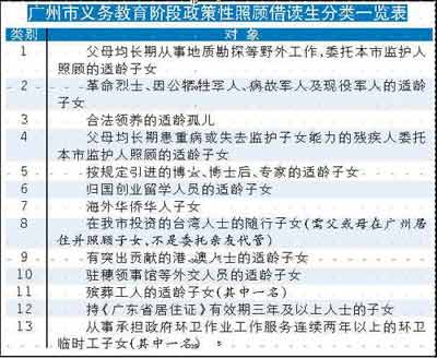 广州常年流动人口_广州各区人口图(3)