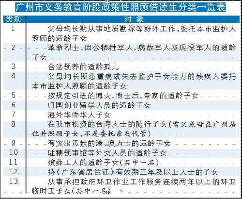 流动人口婚育证明_广州市流动人口备案