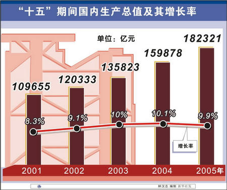 两会gdp_数说两会 GDP预期目标总是 七上八下(2)