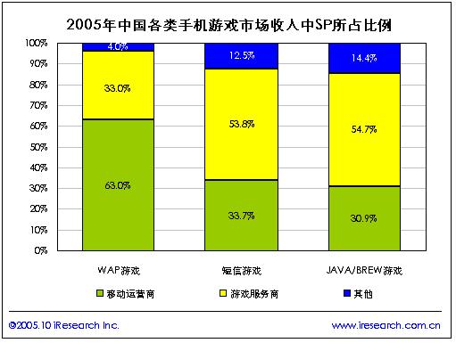 java破解游戏