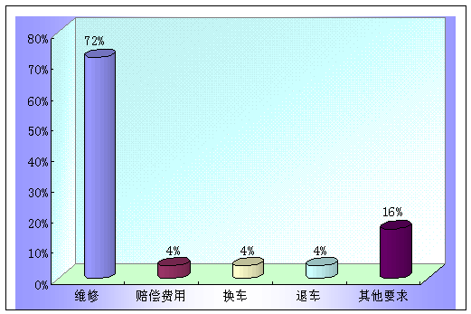 2005Ͷ߷