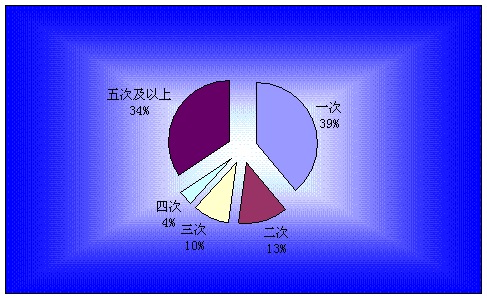 2005Ͷ߷