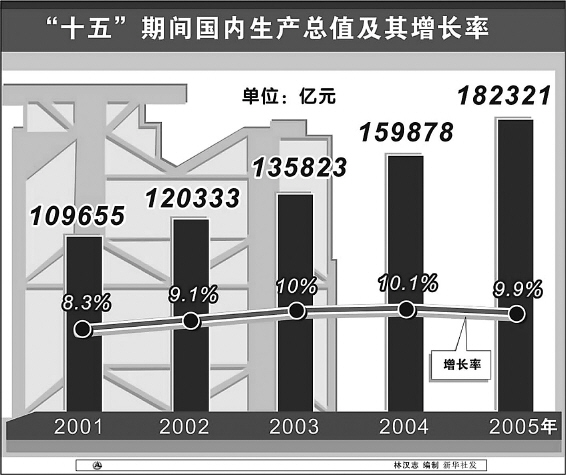 gdp增速_国民闺女_gdp和国民生产总值